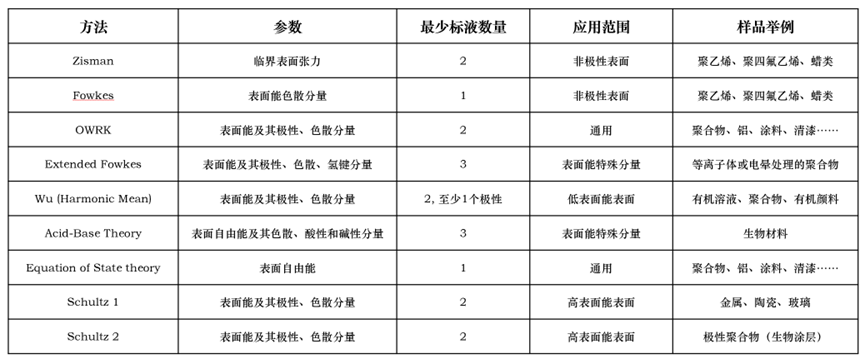 【基礎概念】表麵張力與表麵能的區別