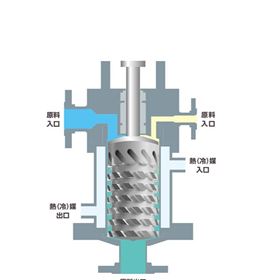 转子销钉强制剪切 FQ超高速瞬间混合器