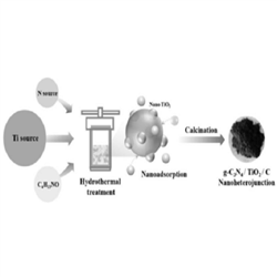 g-C3N4/TiO2異質結