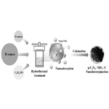 g-C3N4/TiO2异质结