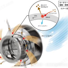 ONIKAZE赤松电机 免维护SMG油雾集成机