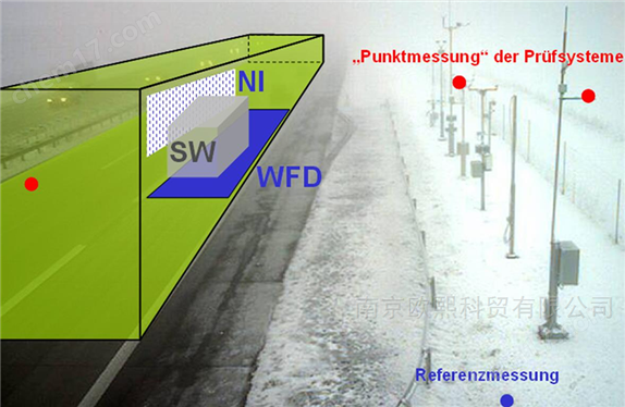 德國(guó)Lambrecht雨量傳感器