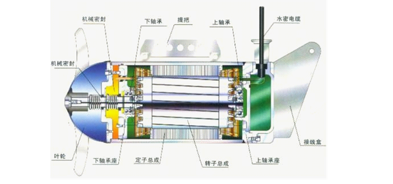 QJB5/12-620/3-480潜水推流搅拌机防止污泥沉淀