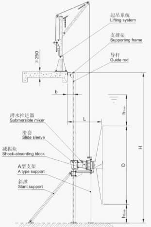 水解酸化池潜水推流器QJB4/4-1800/2-56/B技术说明