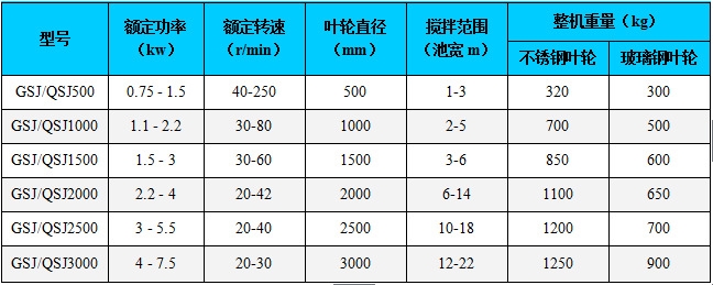 双曲面搅拌机安装说明
