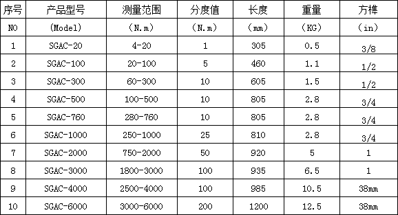 精準把控機械加工細節上海鑄衡SGAC預置式扭力扳手助力零部件品質升級
