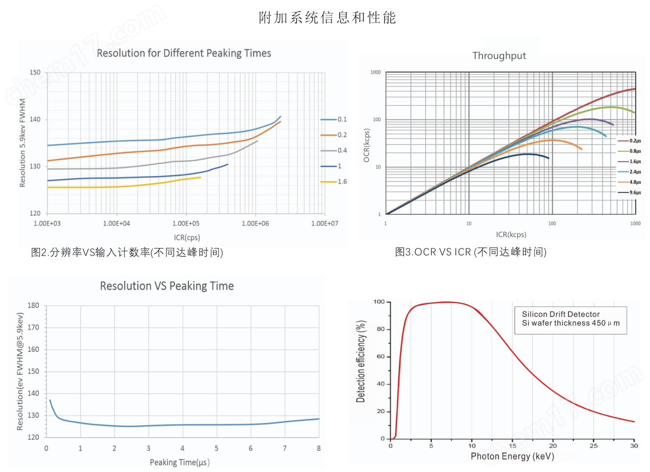 蘇州兀象科學儀器  sdd探測器
