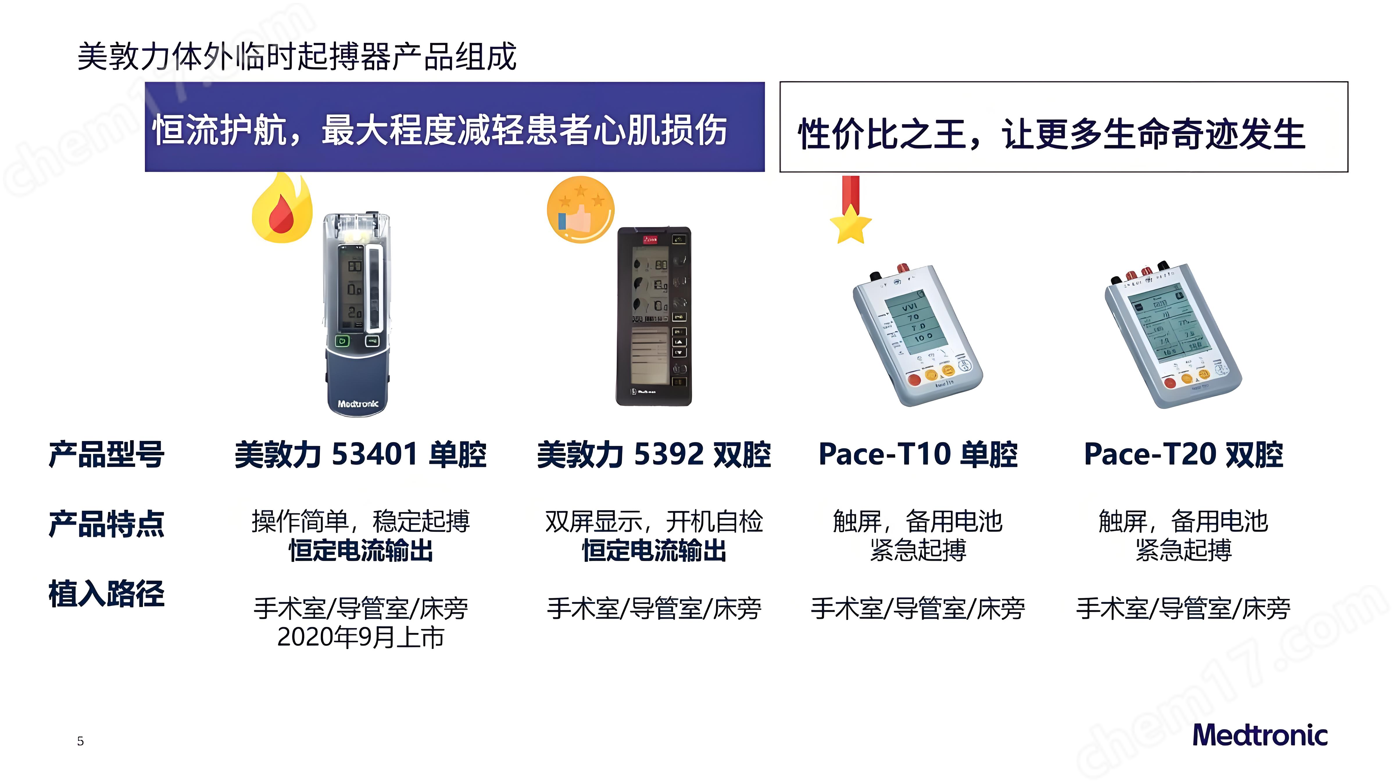 美敦力雙腔臨時起搏器5392