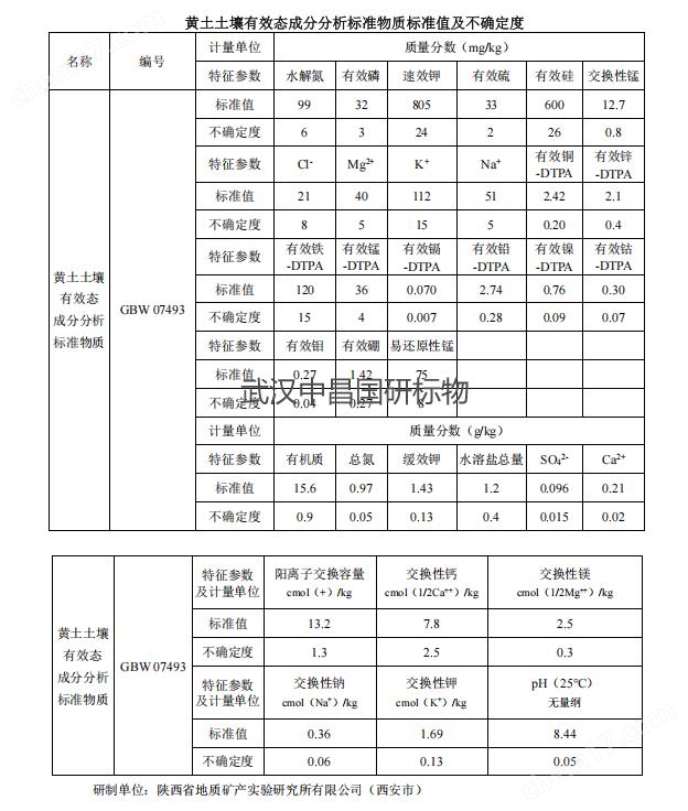 陜西地質 樓/塿土-黃土土壤有效態標準物質