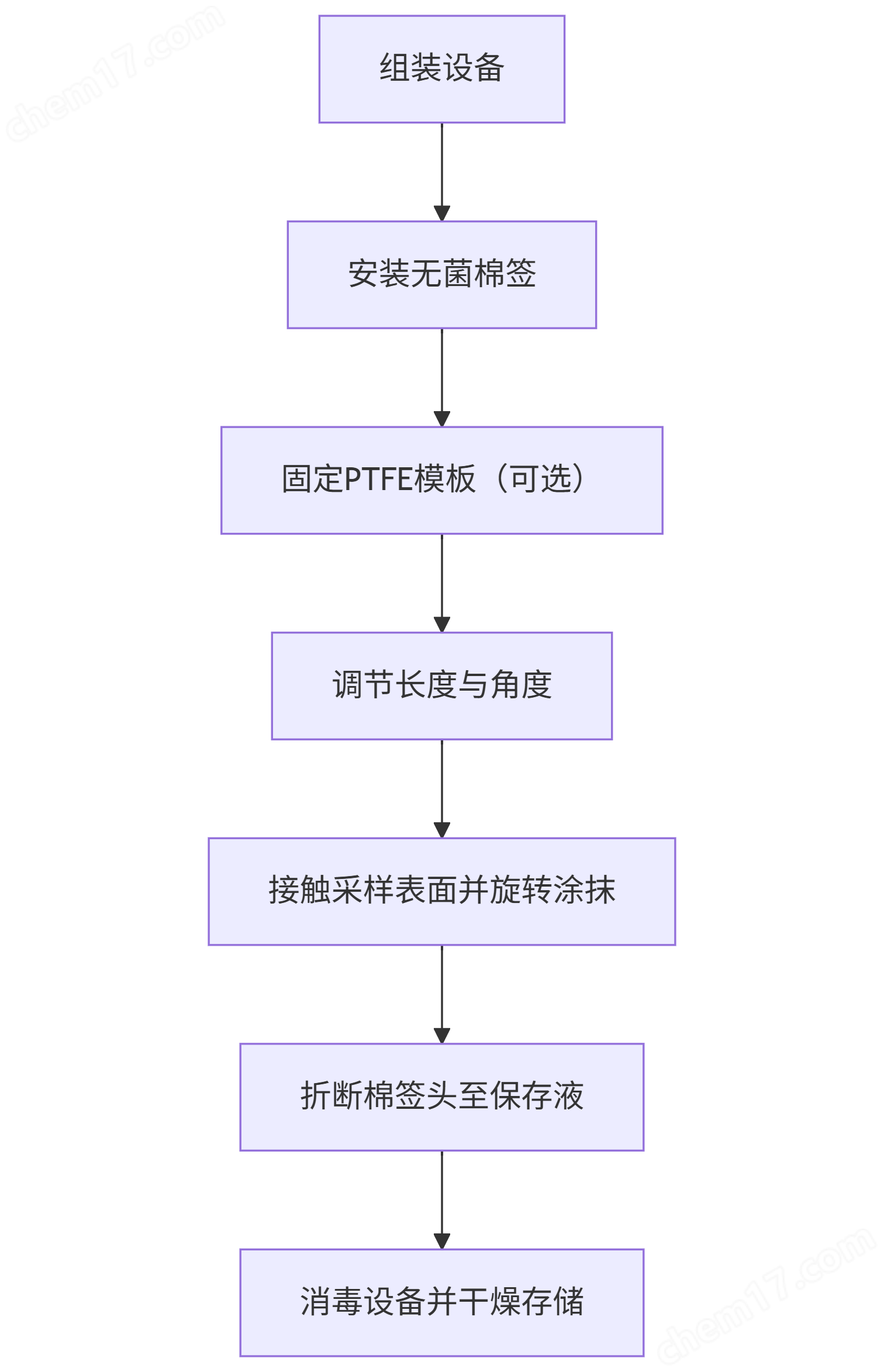 采樣拭子工具遠程棉簽驗證采樣器TeleSwab