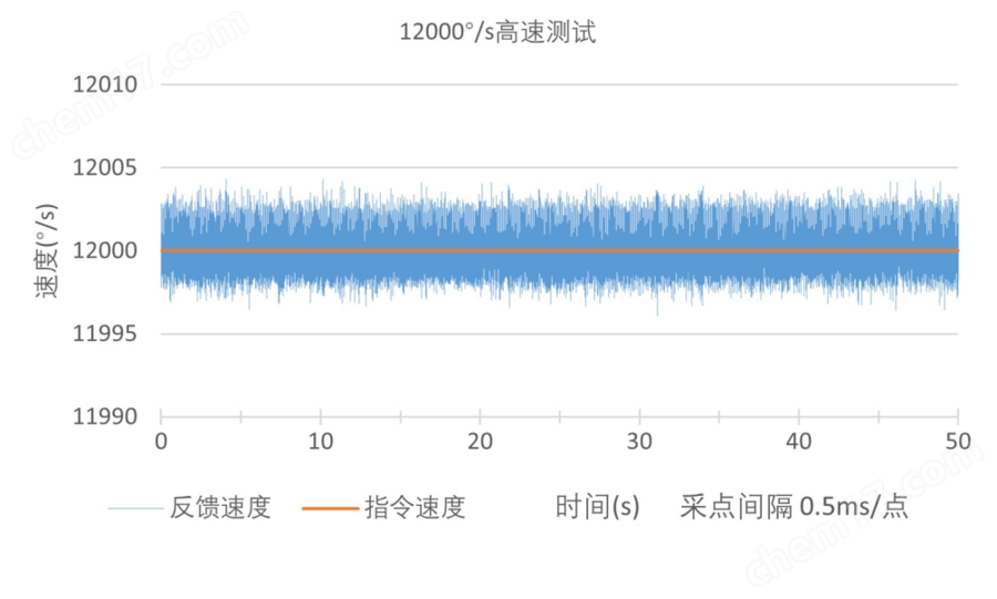 SC1系列 定制運動系統