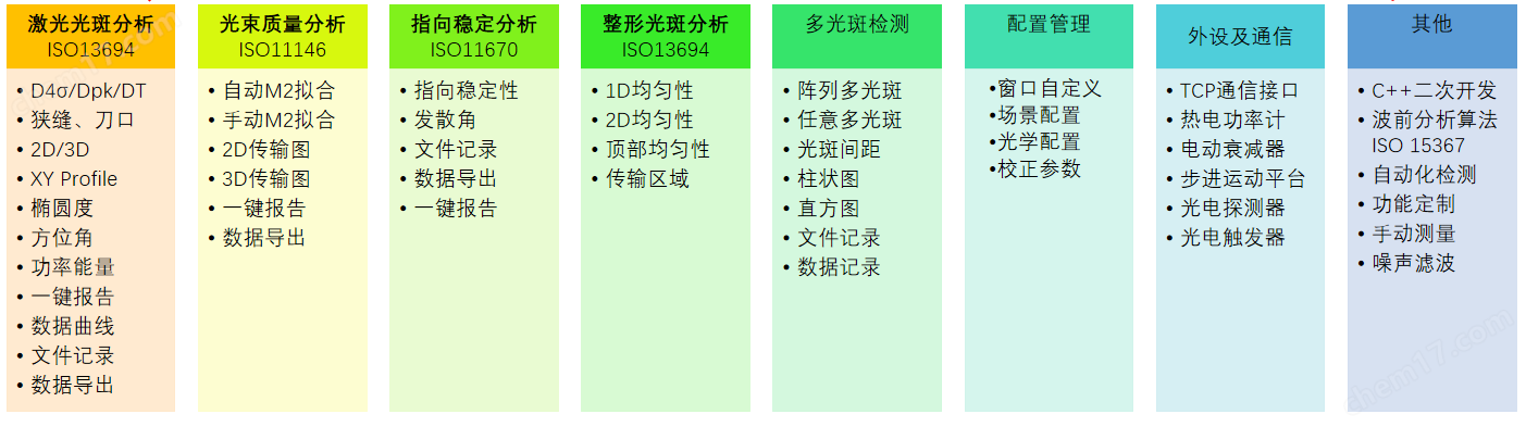 高功率大光束國產(chǎn)激光光束質(zhì)量分析儀3D打印