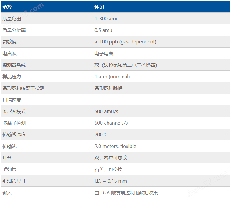 image.png 熱重分析儀