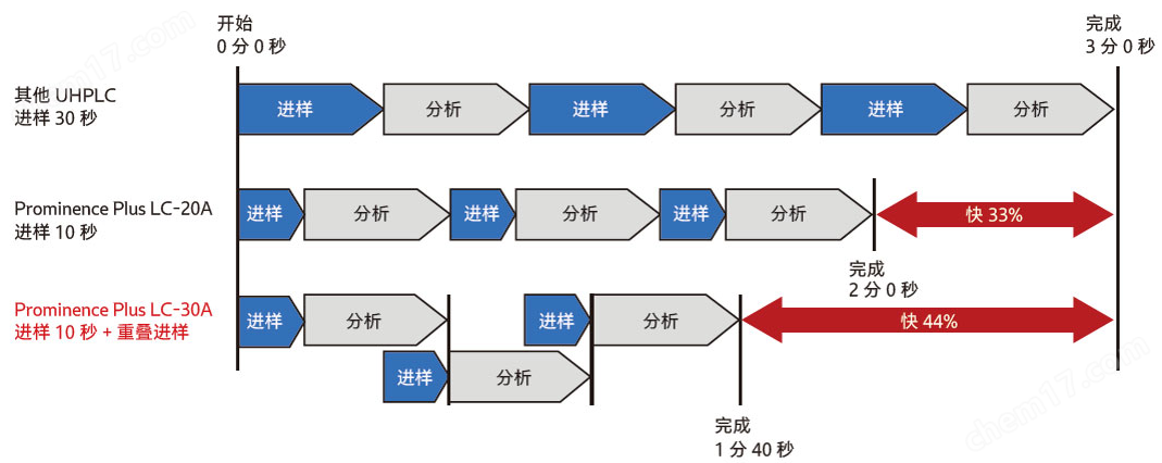 image.png 超高效液相色譜儀