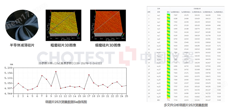 中圖儀器無圖晶圓幾何測量系統(tǒng)