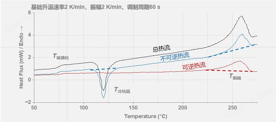 DSC差示掃描量熱儀