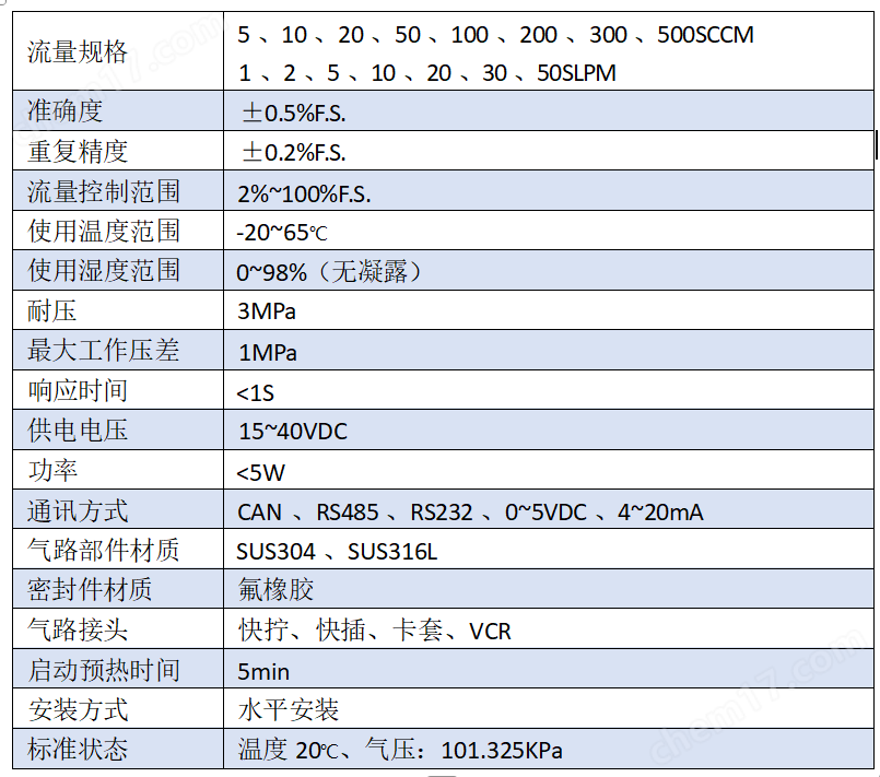 自主研發(fā)平替進(jìn)口氣體質(zhì)量流量控制器