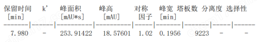國產(chǎn)SyiHend SCX離子色譜柱分析益母草 gao