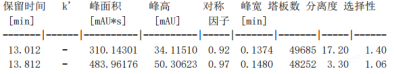 国产SyiHend Amino Acid氨基酸分析色谱柱