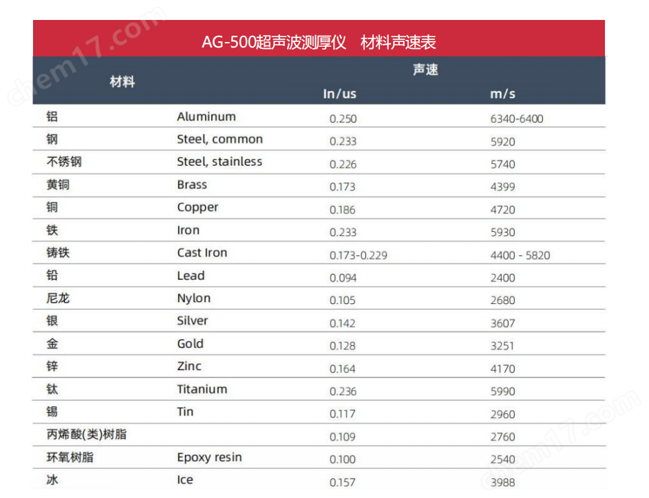 AG-500艾格斯威超聲波測厚儀