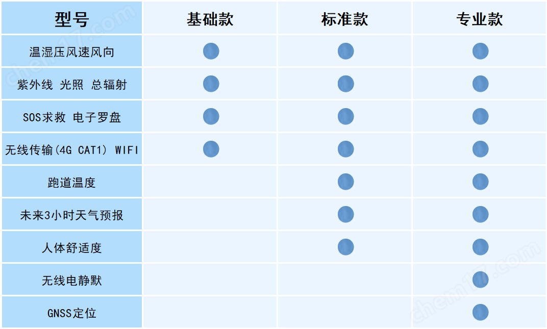 袖珍手持氣象站