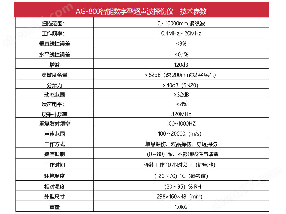 AG-800智能數(shù)字型超聲波探傷儀