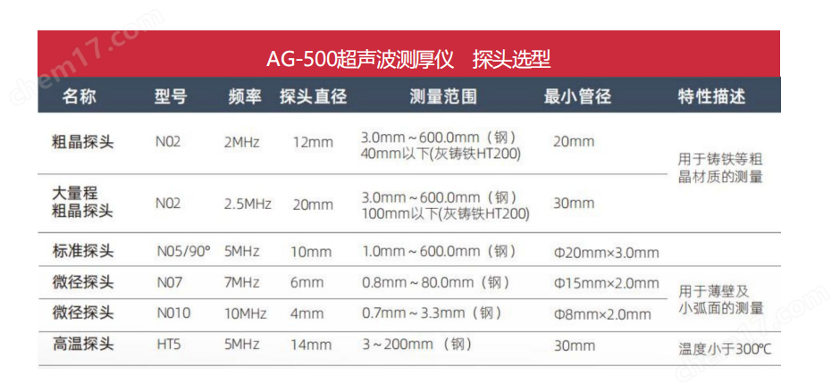 AG-500艾格斯威超聲波測厚儀
