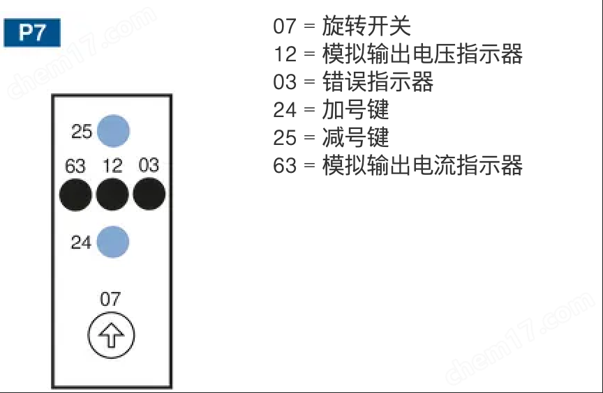 德國威格勒WENGLOR高精度測距傳感器