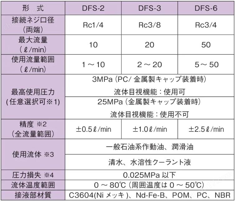 日本ASK電磁流量傳感器DFS-6-0