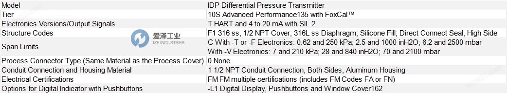 FOXBORO差壓變送器IDP10S-TF1C01FM-L1