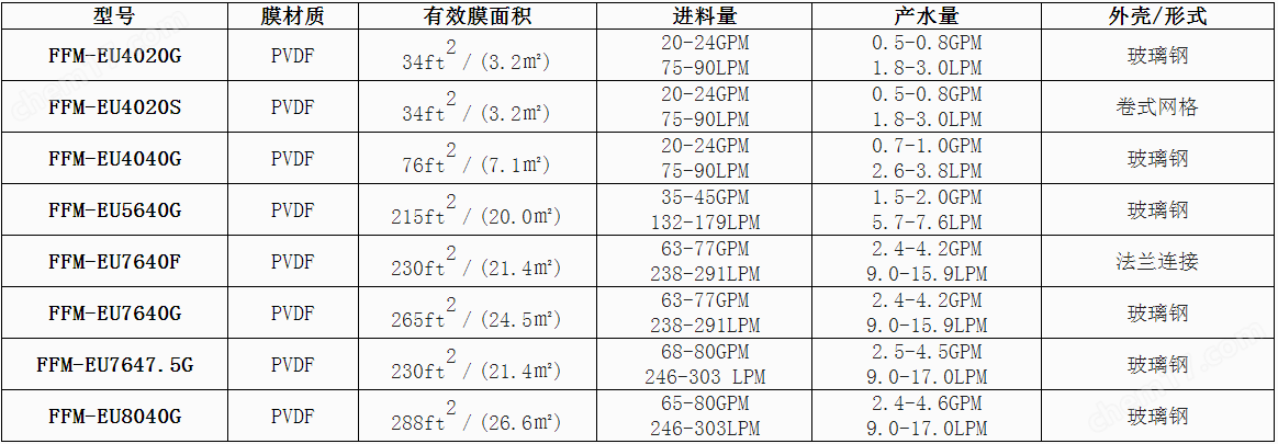 美國富膜分體式電泳漆超濾膜