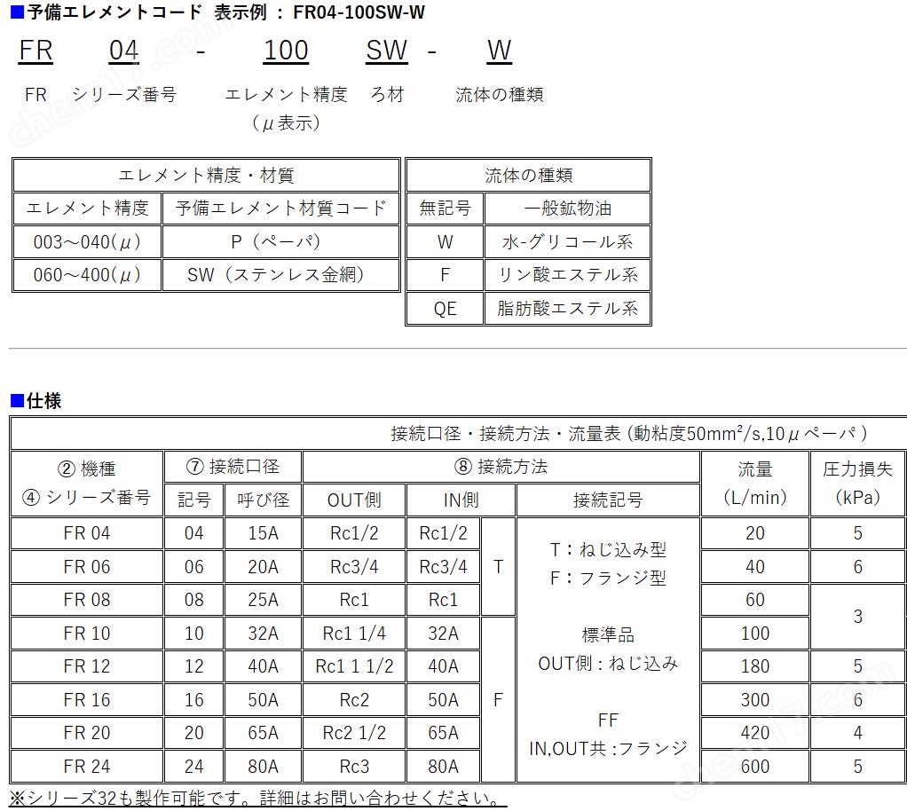 增田制作所MASUDA濾芯FR06005SW