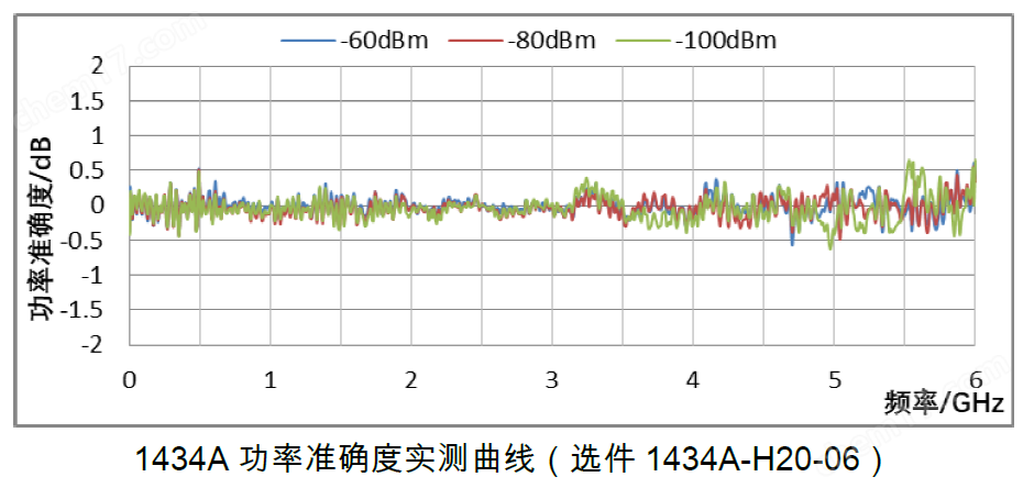 image.png 思儀信號(hào)發(fā)生器1434系列