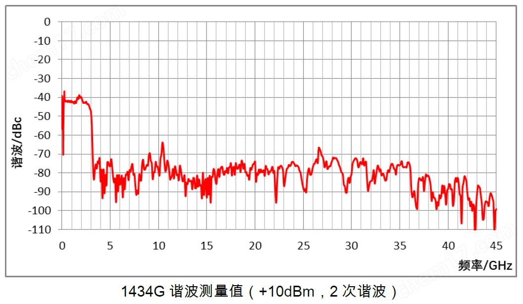 image.png 思儀信號(hào)發(fā)生器1434系列