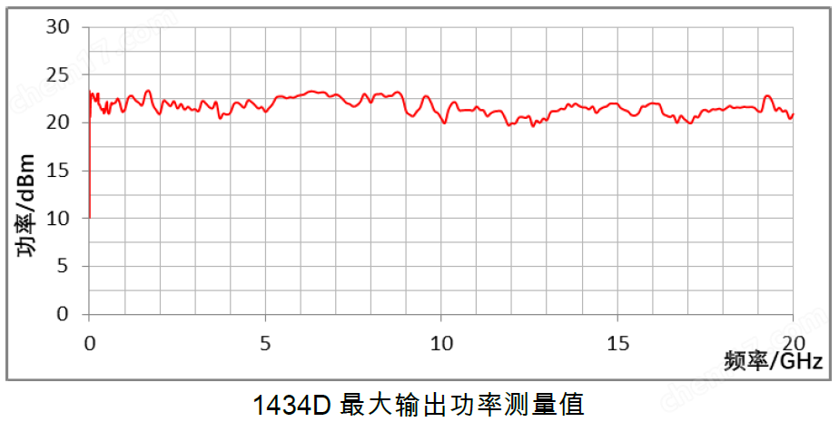image.png 思儀信號(hào)發(fā)生器1434系列