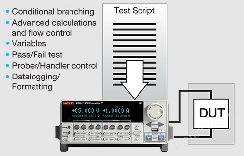 Keithley吉時利2634B源測量單元SMU