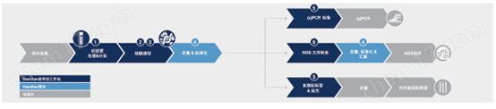 基因組學(xué)