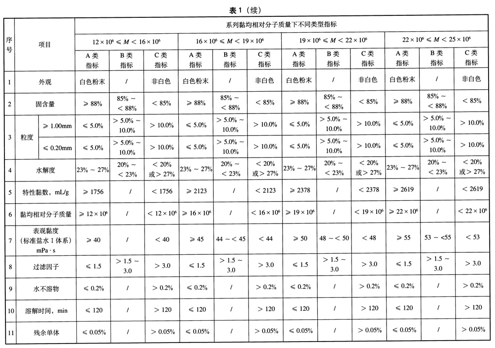 表1續(xù).jpg