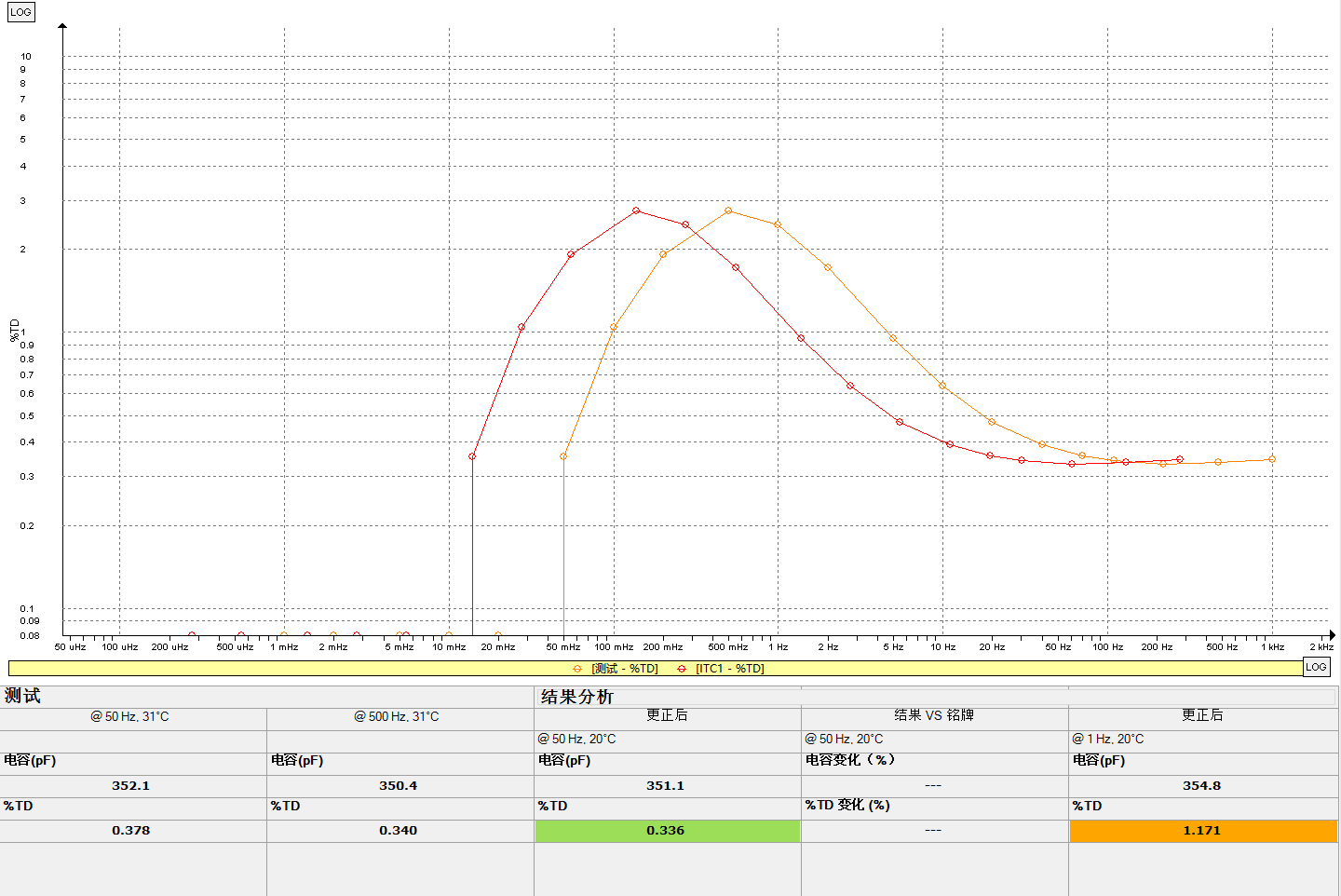 IDAX300變壓器檢測結(jié)果