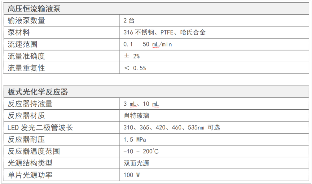 告別低效間歇反應，歐世盛光化學反應儀讓有機合成快人一步！
