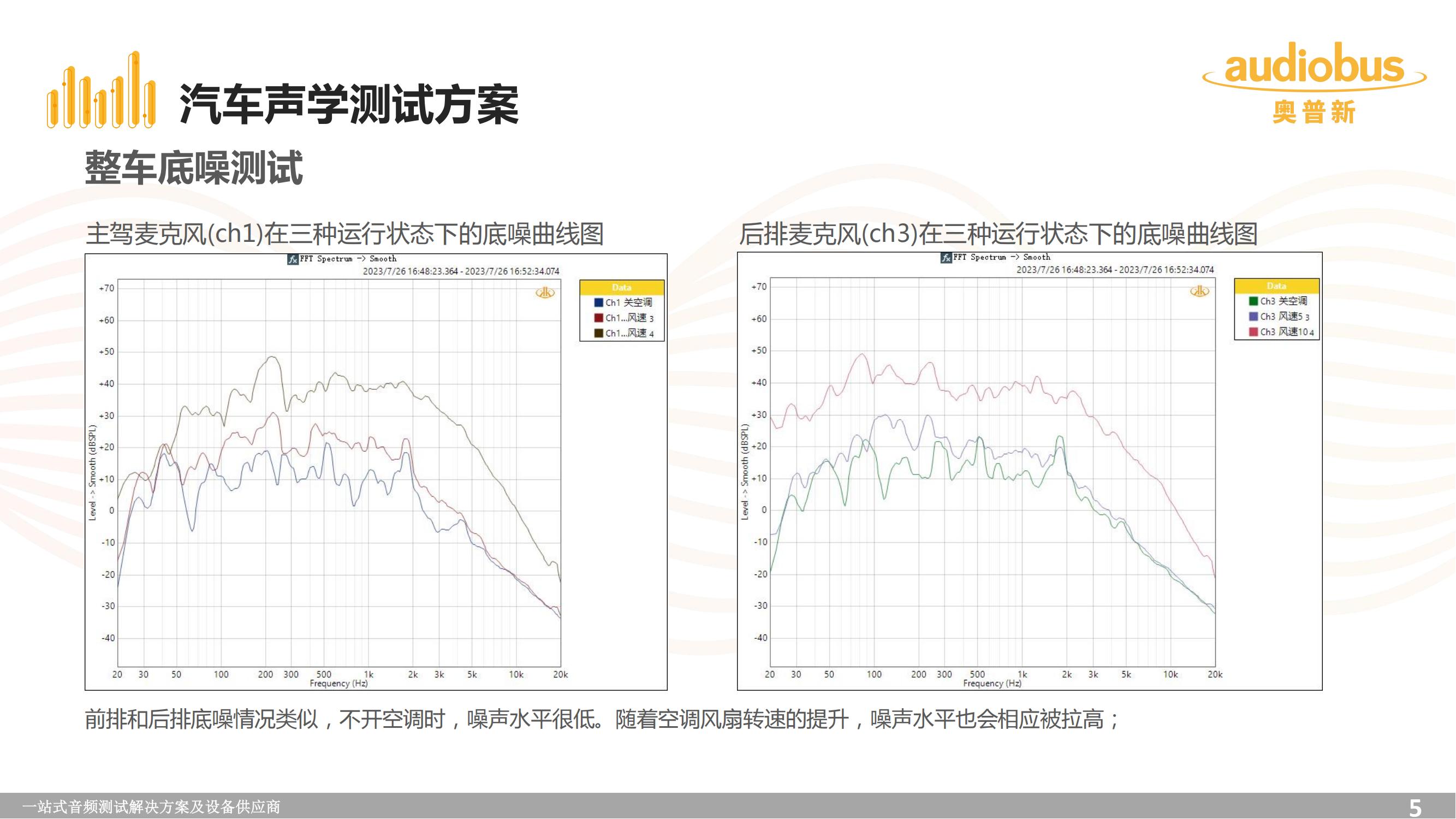 汽車聲學測試方案