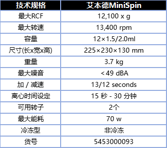 艾本德MiniSpin技术参数.png