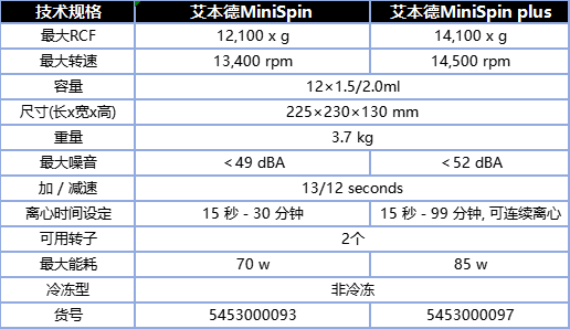 艾本德MiniSpin 参数比较.png