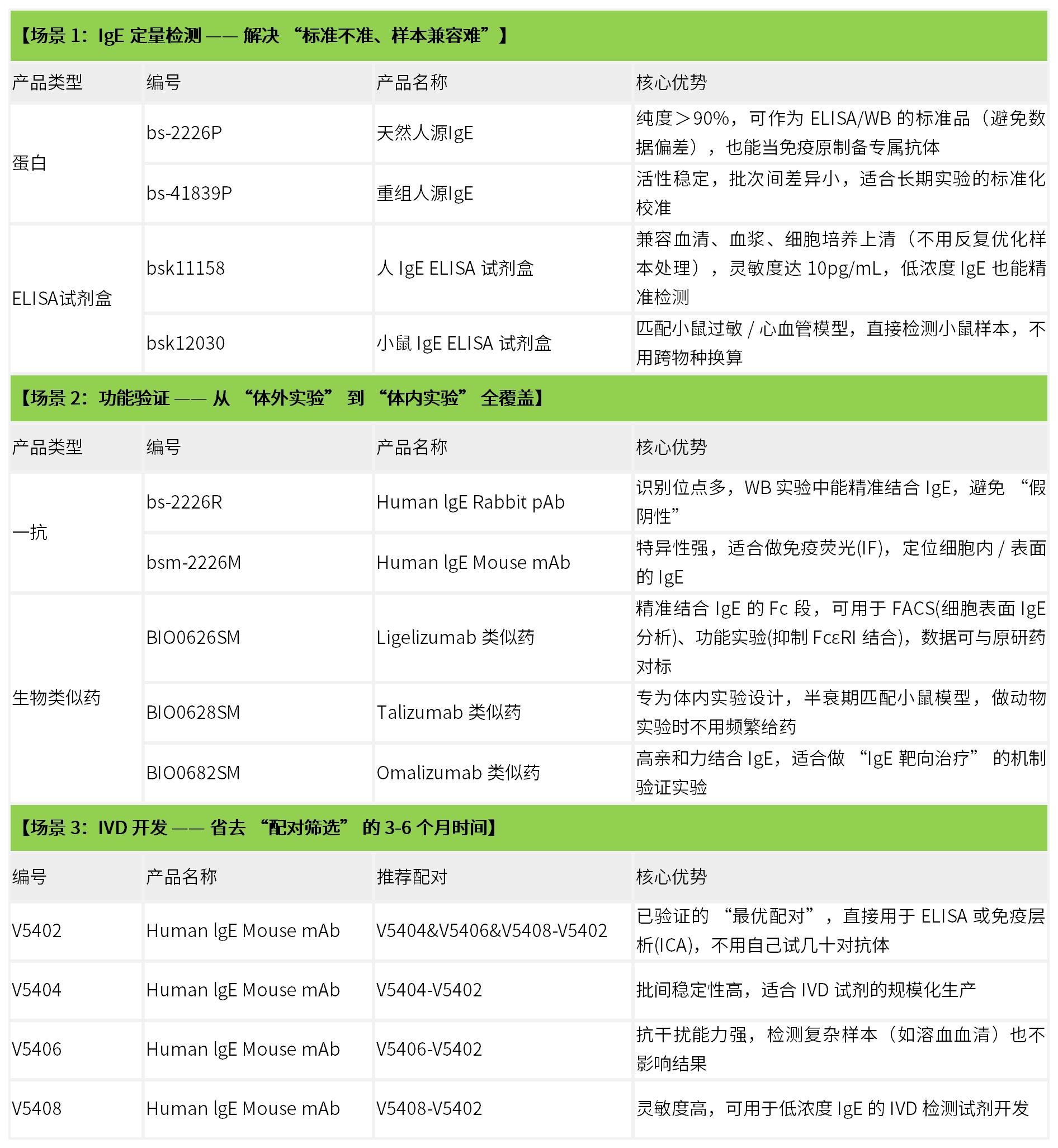 Bioss Human IgE相关产品v20250917_Sheet1 (2).jpg