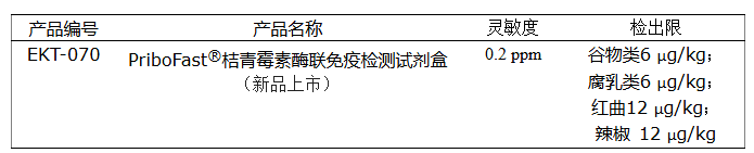 桔青霉素檢測產品上新啦!