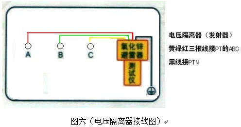 電力行業使用設備“手持氧化鋅避雷器帶電測量儀