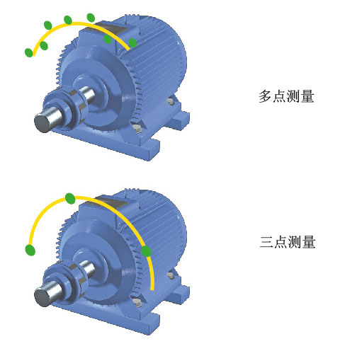 激光对中仪点激光VS线激光：两种类激光测量方式的对比
