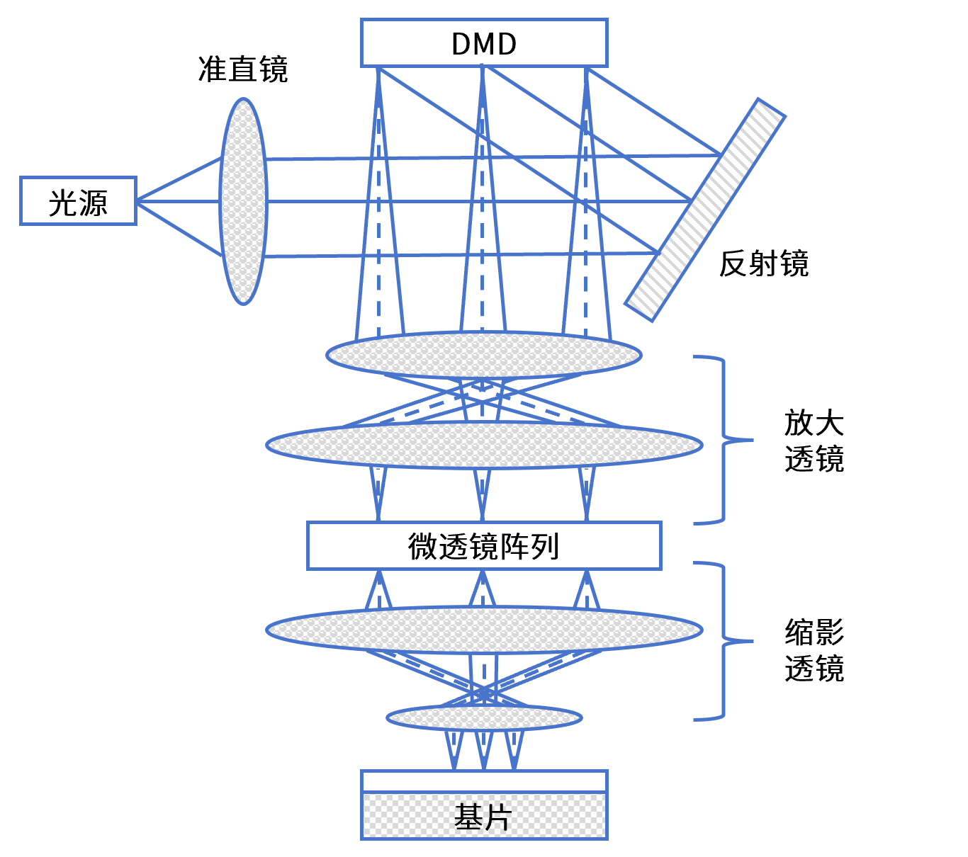 微納加工領(lǐng)域的無掩模光刻技術(shù)研究