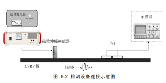 实验框图