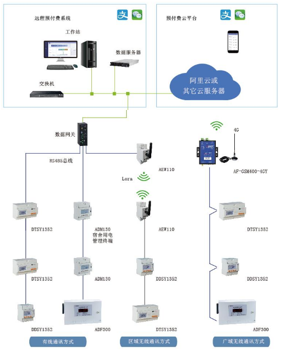 浅谈智能预付费系统的费控策略